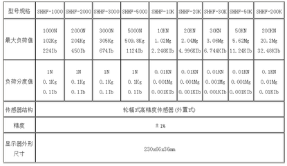 輪輻式數(shù)顯式推拉力計(jì)使用方法_食品企業(yè)其他配套設(shè)備_儀器_設(shè)備測量/計(jì)量儀器_產(chǎn)品庫_中國食品機(jī)械設(shè)備網(wǎng)