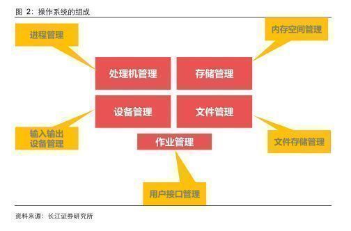信創行業報告 深度之操作系統關山飛渡，大道篤行